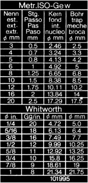 Mitutoyo 530-114 Mitutoyo İnch/Metric Mekanik Kumpas 0.05