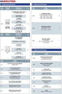 İZELTAŞ 8235 Partner Mobil Takım Dolabı 121 Parça (5 Çekmeceli - Dolu)