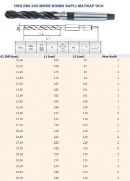 MTE 14.5 mm Silindirik Saplı Mors Konik Saplı Matkap Ucu-HSS