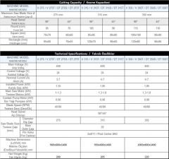 İleri Teknik V 275 T Manuel Çapaksız Kesim Makinası
