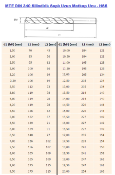 MTE 15.0 mm Silindirik Saplı Uzun Matkap Ucu-HSS (5 li Paket)