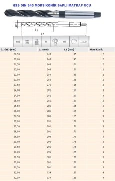 MTE 20.5 mm Silindirik Saplı Mors Konik Saplı Matkap Ucu-HSS