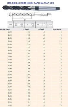 MTE 23 mm Silindirik Saplı Mors Konik Saplı Matkap Ucu-HSS