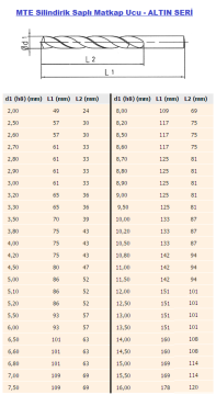 MTE 4.0mm - 4.5 mm Aralığı ALTIN Seri Silindirik Saplı Matkap Ucu HSS-E (10'Lu Paket)