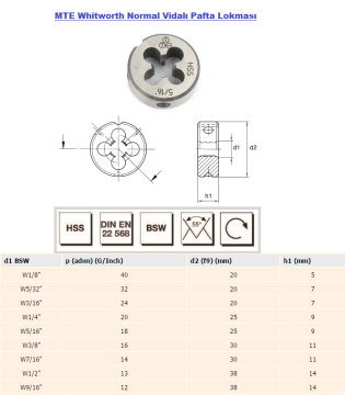 MTE 223/B-W1/8 Whitworth Normal Vidalı Pafta Lokması- HSS