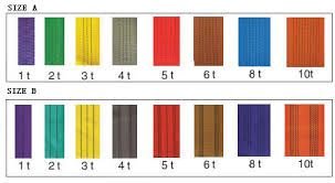 Polyester Sapan 20 Ton