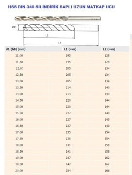 EVAR 14 mm Silindirik Saplı Uzun Matkap Ucu-HSS