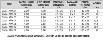 A Tipi Alüminyum Merdiven