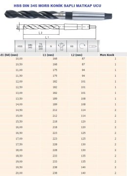 EVAR 11 mm Silindirik Saplı Mors Konik Saplı Matkap Ucu-HSS