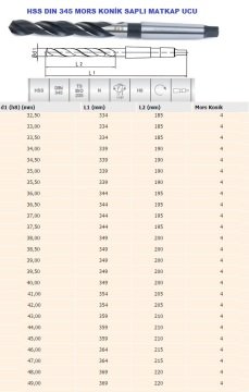 EVAR 38.5 mm Silindirik Saplı Mors Konik Saplı Matkap Ucu-HSS