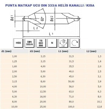 MTE 1.25 mm Punta Matkap Ucu- HSS