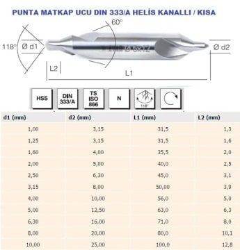 EVAR 4 mm Punta Matkap Ucu- HSS