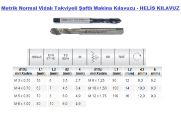 EVAR 371/C-M12 Metrik Normal Vidalı Takviyeli Şaftlı Makina Kılavuzu - HELİS KANALLI