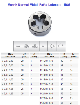 EVAR 223/B-M3 Metrik Normal Vidalı Pafta Lokması- HSS