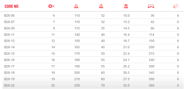 Ceta Form B28 Serisi L Tipi Pipo Anahtarlar